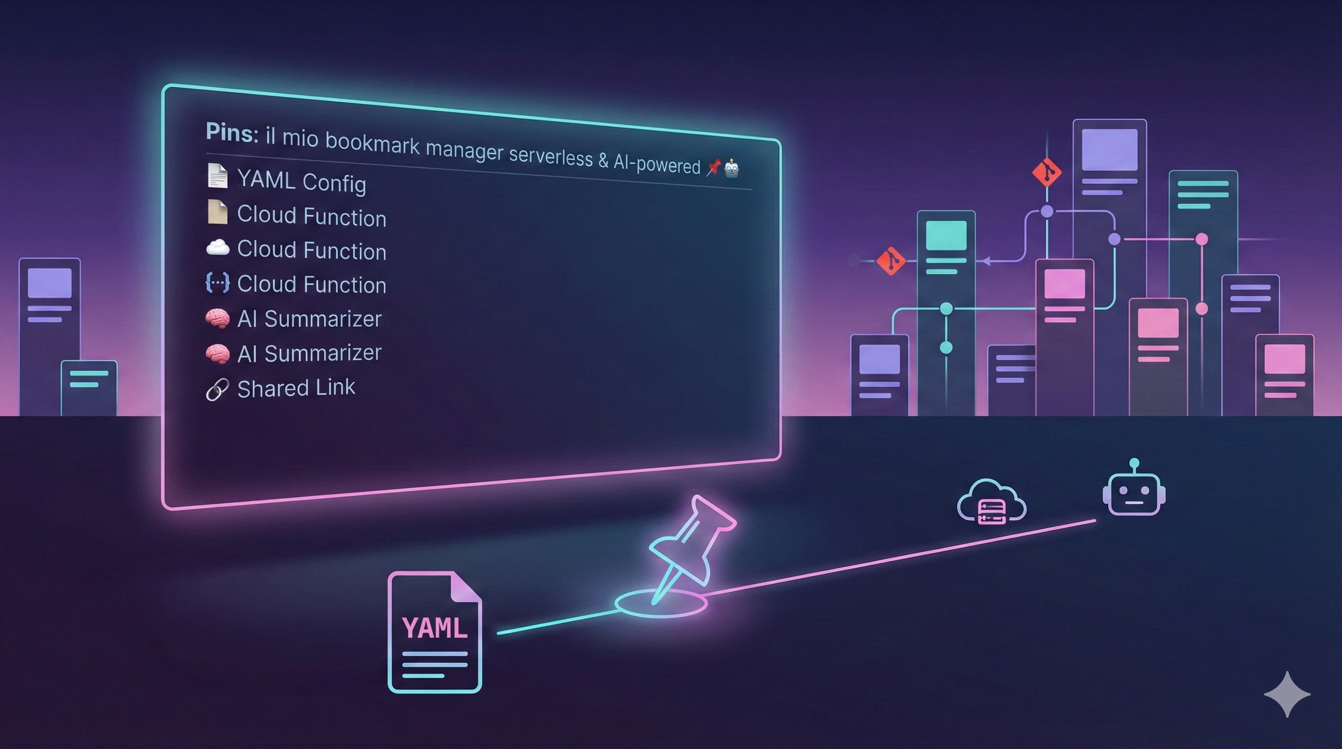 Lista di segnalibri in stile Vaporwave